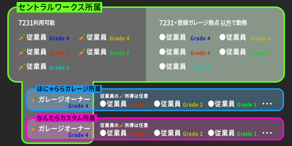 メカニック勤務地理解図